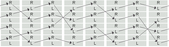 alternating-feed-causal-diagram