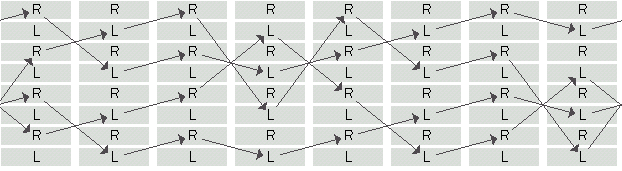 alternating-feed-hohos-on-diagonals-causal-diagram